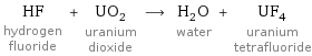 HF hydrogen fluoride + UO_2 uranium dioxide ⟶ H_2O water + UF_4 uranium tetrafluoride