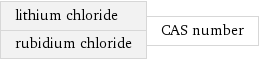 lithium chloride rubidium chloride | CAS number