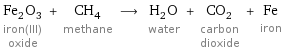 Fe_2O_3 iron(III) oxide + CH_4 methane ⟶ H_2O water + CO_2 carbon dioxide + Fe iron