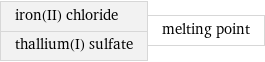 iron(II) chloride thallium(I) sulfate | melting point