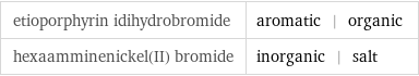 etioporphyrin idihydrobromide | aromatic | organic hexaamminenickel(II) bromide | inorganic | salt