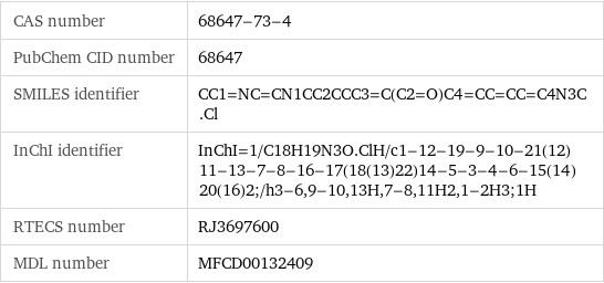 CAS number | 68647-73-4 PubChem CID number | 68647 SMILES identifier | CC1=NC=CN1CC2CCC3=C(C2=O)C4=CC=CC=C4N3C.Cl InChI identifier | InChI=1/C18H19N3O.ClH/c1-12-19-9-10-21(12)11-13-7-8-16-17(18(13)22)14-5-3-4-6-15(14)20(16)2;/h3-6, 9-10, 13H, 7-8, 11H2, 1-2H3;1H RTECS number | RJ3697600 MDL number | MFCD00132409