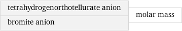 tetrahydrogenorthotellurate anion bromite anion | molar mass