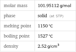 molar mass | 101.95112 g/mol phase | solid (at STP) melting point | 1150 °C boiling point | 1527 °C density | 2.52 g/cm^3