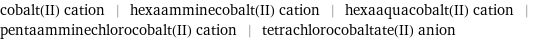 cobalt(II) cation | hexaamminecobalt(II) cation | hexaaquacobalt(II) cation | pentaamminechlorocobalt(II) cation | tetrachlorocobaltate(II) anion