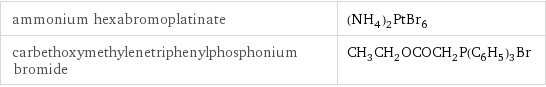 ammonium hexabromoplatinate | (NH_4)_2PtBr_6 carbethoxymethylenetriphenylphosphonium bromide | CH_3CH_2OCOCH_2P(C_6H_5)_3Br