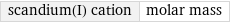 scandium(I) cation | molar mass