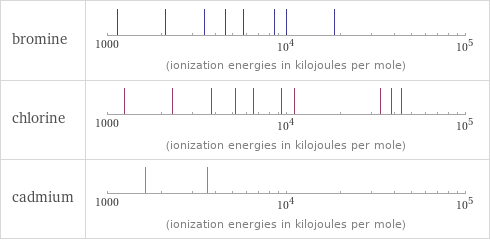 Reactivity