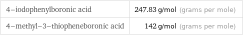 4-iodophenylboronic acid | 247.83 g/mol (grams per mole) 4-methyl-3-thiopheneboronic acid | 142 g/mol (grams per mole)