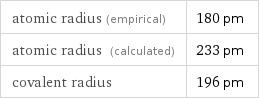 atomic radius (empirical) | 180 pm atomic radius (calculated) | 233 pm covalent radius | 196 pm