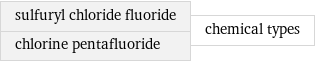 sulfuryl chloride fluoride chlorine pentafluoride | chemical types