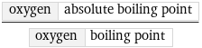 oxygen | absolute boiling point/oxygen | boiling point