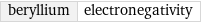 beryllium | electronegativity