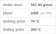 molar mass | 581.44 g/mol phase | solid (at STP) melting point | 74 °C boiling point | 265 °C