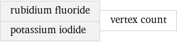 rubidium fluoride potassium iodide | vertex count