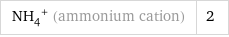 (NH_4)^+ (ammonium cation) | 2