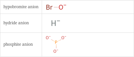 Structure diagrams