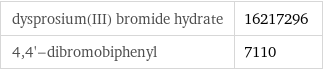 dysprosium(III) bromide hydrate | 16217296 4, 4'-dibromobiphenyl | 7110