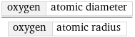 oxygen | atomic diameter/oxygen | atomic radius