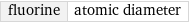 fluorine | atomic diameter