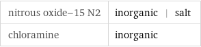 nitrous oxide-15 N2 | inorganic | salt chloramine | inorganic