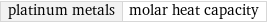 platinum metals | molar heat capacity