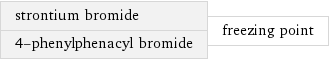 strontium bromide 4-phenylphenacyl bromide | freezing point