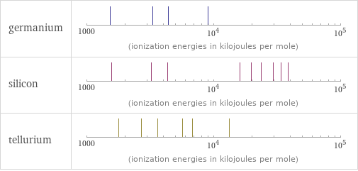 Reactivity