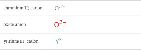 Structure diagrams