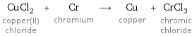 CuCl_2 copper(II) chloride + Cr chromium ⟶ Cu copper + CrCl_3 chromic chloride