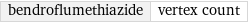 bendroflumethiazide | vertex count