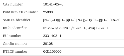 CAS number | 10141-05-6 PubChem CID number | 25000 SMILES identifier | [N+](=O)([O-])[O-].[N+](=O)([O-])[O-].[Co+2] InChI identifier | InChI=1/Co.2NO3/c;2*2-1(3)4/q+2;2*-1 EU number | 233-402-1 Gmelin number | 20108 RTECS number | GG1109000