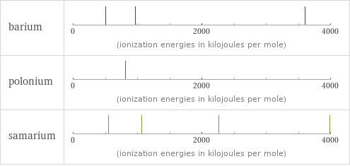 Reactivity