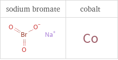 Structure diagrams