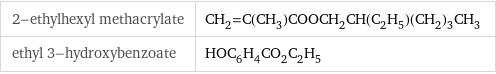 2-ethylhexyl methacrylate | CH_2=C(CH_3)COOCH_2CH(C_2H_5)(CH_2)_3CH_3 ethyl 3-hydroxybenzoate | HOC_6H_4CO_2C_2H_5