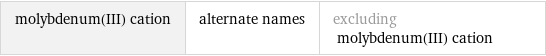 molybdenum(III) cation | alternate names | excluding molybdenum(III) cation