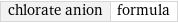 chlorate anion | formula