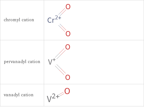 Structure diagrams