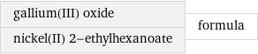 gallium(III) oxide nickel(II) 2-ethylhexanoate | formula