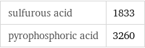 sulfurous acid | 1833 pyrophosphoric acid | 3260