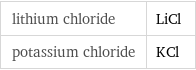 lithium chloride | LiCl potassium chloride | KCl