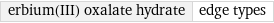 erbium(III) oxalate hydrate | edge types