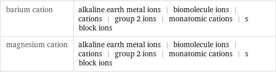 barium cation | alkaline earth metal ions | biomolecule ions | cations | group 2 ions | monatomic cations | s block ions magnesium cation | alkaline earth metal ions | biomolecule ions | cations | group 2 ions | monatomic cations | s block ions