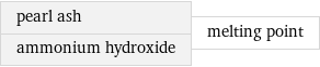 pearl ash ammonium hydroxide | melting point