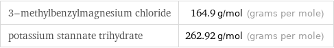 3-methylbenzylmagnesium chloride | 164.9 g/mol (grams per mole) potassium stannate trihydrate | 262.92 g/mol (grams per mole)
