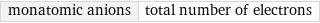 monatomic anions | total number of electrons