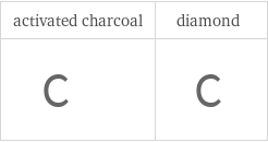 Structure diagrams