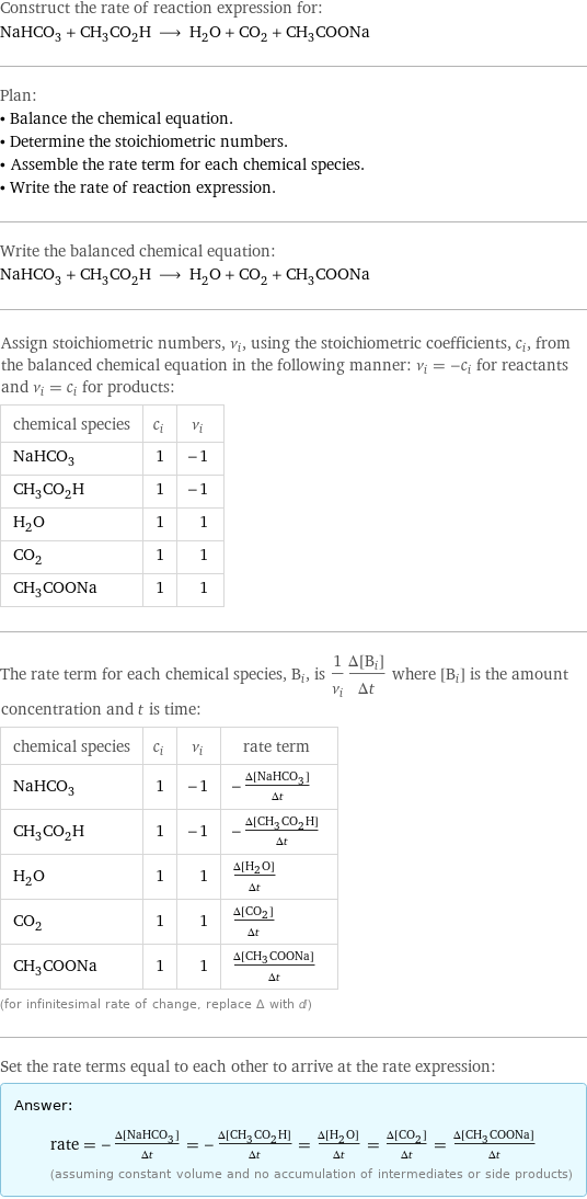 Construct the rate of reaction expression for: NaHCO_3 + CH_3CO_2H ⟶ H_2O + CO_2 + CH_3COONa Plan: • Balance the chemical equation. • Determine the stoichiometric numbers. • Assemble the rate term for each chemical species. • Write the rate of reaction expression. Write the balanced chemical equation: NaHCO_3 + CH_3CO_2H ⟶ H_2O + CO_2 + CH_3COONa Assign stoichiometric numbers, ν_i, using the stoichiometric coefficients, c_i, from the balanced chemical equation in the following manner: ν_i = -c_i for reactants and ν_i = c_i for products: chemical species | c_i | ν_i NaHCO_3 | 1 | -1 CH_3CO_2H | 1 | -1 H_2O | 1 | 1 CO_2 | 1 | 1 CH_3COONa | 1 | 1 The rate term for each chemical species, B_i, is 1/ν_i(Δ[B_i])/(Δt) where [B_i] is the amount concentration and t is time: chemical species | c_i | ν_i | rate term NaHCO_3 | 1 | -1 | -(Δ[NaHCO3])/(Δt) CH_3CO_2H | 1 | -1 | -(Δ[CH3CO2H])/(Δt) H_2O | 1 | 1 | (Δ[H2O])/(Δt) CO_2 | 1 | 1 | (Δ[CO2])/(Δt) CH_3COONa | 1 | 1 | (Δ[CH3COONa])/(Δt) (for infinitesimal rate of change, replace Δ with d) Set the rate terms equal to each other to arrive at the rate expression: Answer: |   | rate = -(Δ[NaHCO3])/(Δt) = -(Δ[CH3CO2H])/(Δt) = (Δ[H2O])/(Δt) = (Δ[CO2])/(Δt) = (Δ[CH3COONa])/(Δt) (assuming constant volume and no accumulation of intermediates or side products)