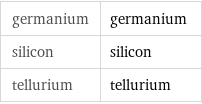 germanium | germanium silicon | silicon tellurium | tellurium