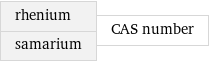 rhenium samarium | CAS number